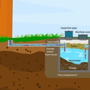 Przydomowa oczyszczalnia ścieków